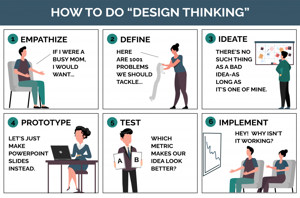 Design-Thinking