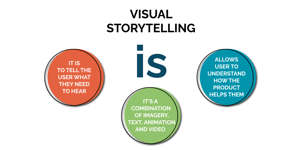 visual-storytelling