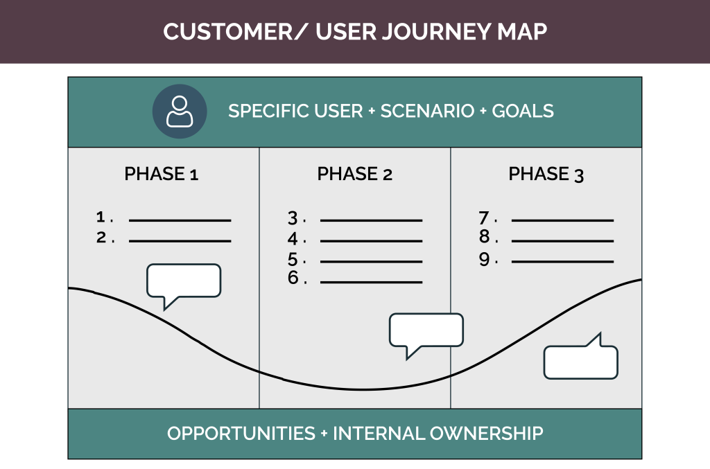 user-journey-mapping