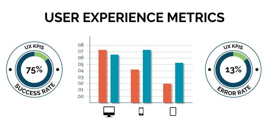 user_experience_metrics